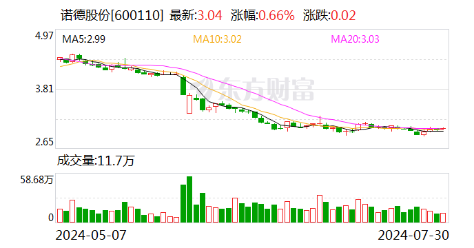 诺德股份：拟0.5亿元-1亿元回购公司股份  第1张