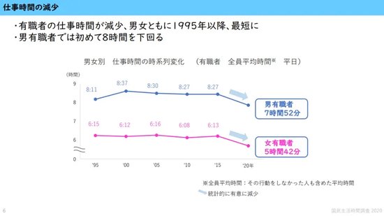 破纪录了，日均工作9.8个小时，中国人的工作时间为何越来越长