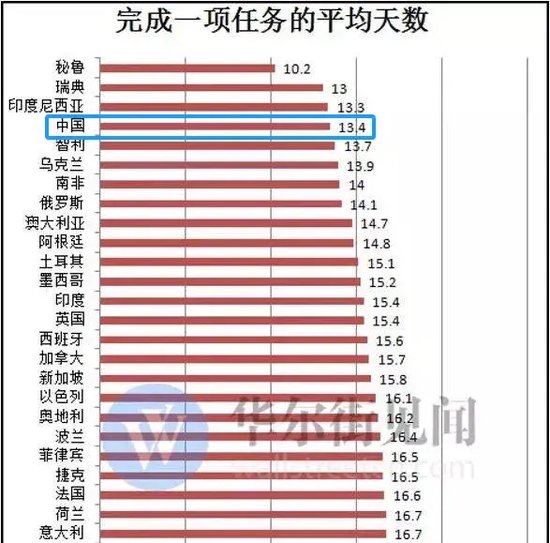 破纪录了，日均工作9.8个小时，中国人的工作时间为何越来越长  第9张