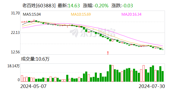 老百姓：公司董事长被留置立案调查