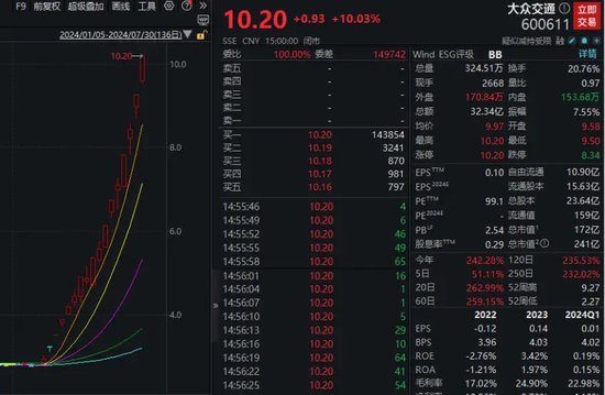 8连跌！3000亿医疗白马连续跳水，什么情况？  第3张