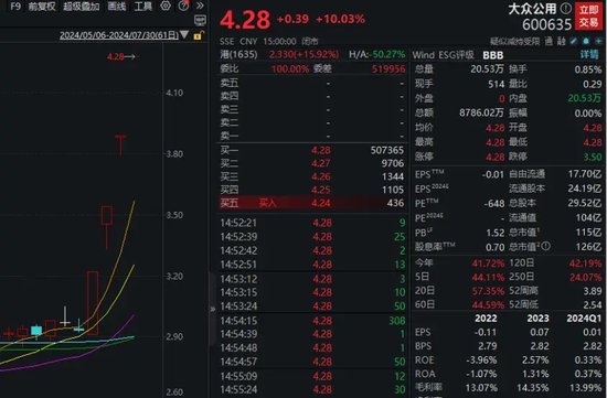 8连跌！3000亿医疗白马连续跳水，什么情况？  第4张