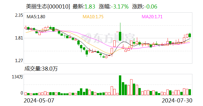 美丽生态：第二季度新签订单金额3.57亿元  第1张