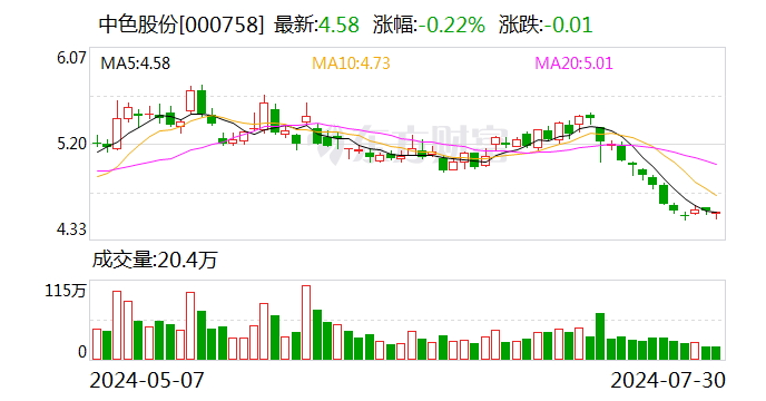 中色股份：第二季度新签合同金额约合人民币101.31亿元  第1张