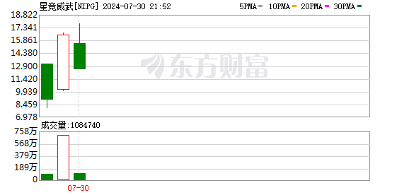 单日大涨82.93% 赌王之子何猷君如何造就“中国电竞第一股” | 聚焦