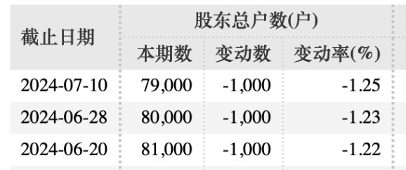 证监会出手，ST高鸿因涉嫌信披违法违规，被证监会立案 ！  第2张