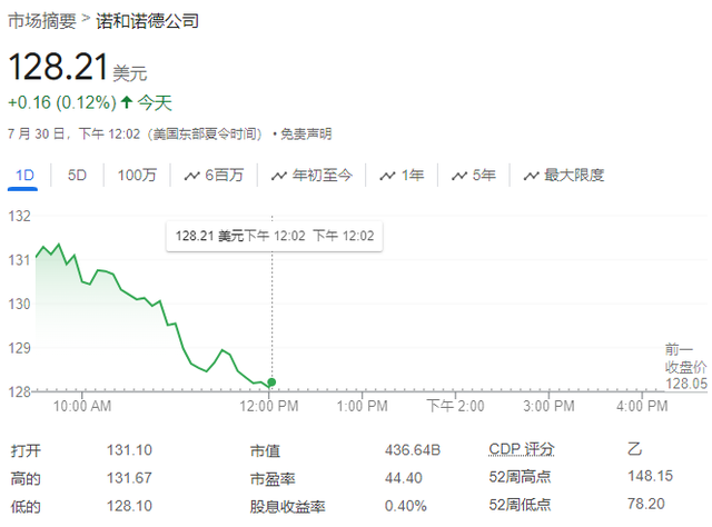 诺和诺德糖尿病药物Victoza在阿尔茨海默病研究中呈现出“喜忧参半”的结果