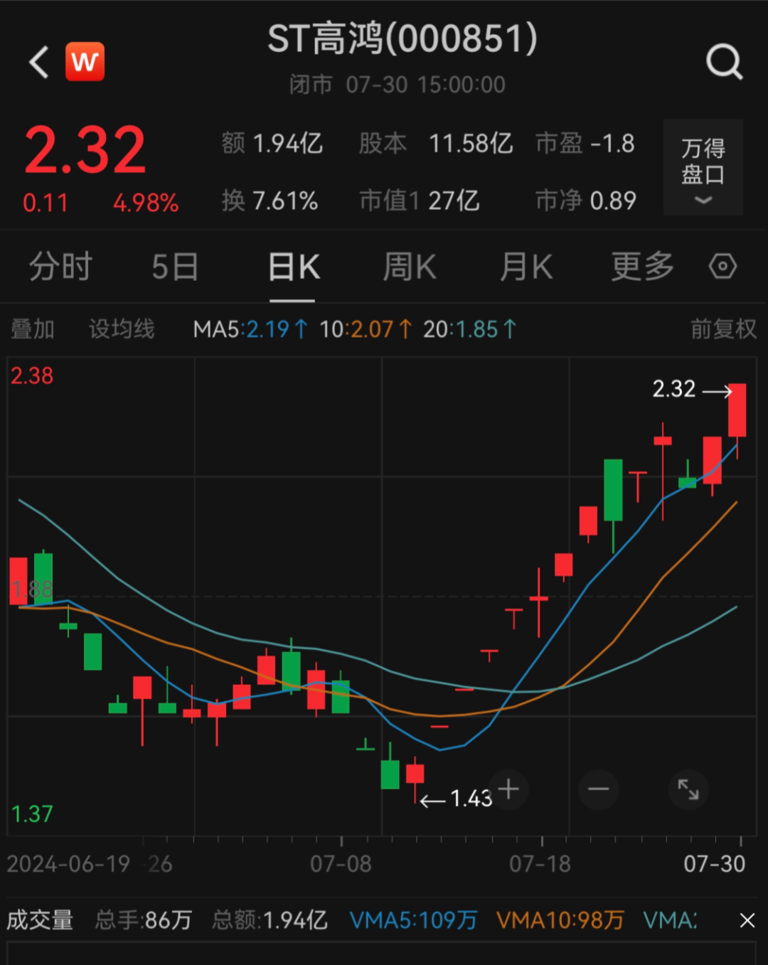 证监会出手，ST高鸿因涉嫌信披违法违规，被证监会立案 ！