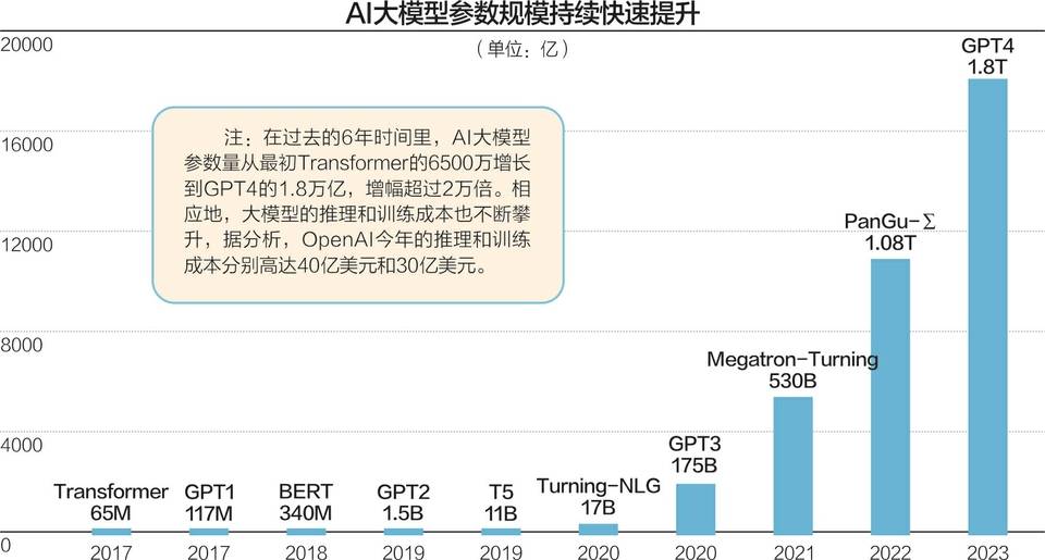 OpenAI入局AI搜索 SearchGPT演示中“翻车”  第2张