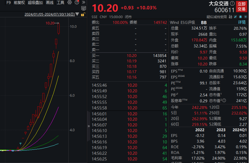 8连跌！3000亿医疗白马连续跳水，什么情况？