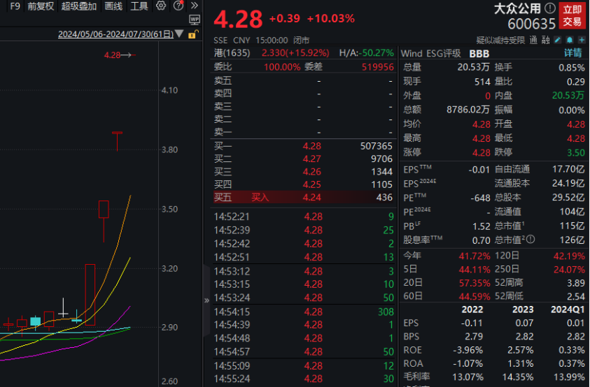 8连跌！3000亿医疗白马连续跳水，什么情况？  第4张