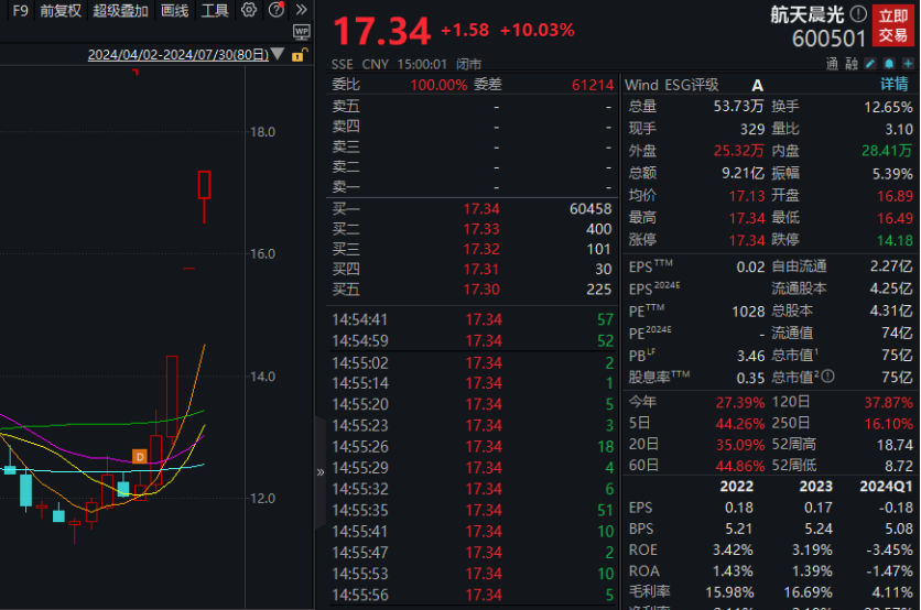 8连跌！3000亿医疗白马连续跳水，什么情况？  第6张