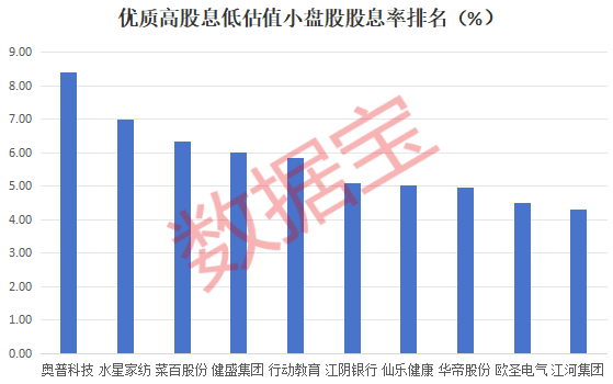 低估值+低市值+高ROE+高股息优质股曝光，平均分红率近62%，2股市盈率创历史新低  第2张