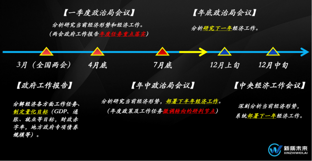 730政治局会议：下半年，8大重点  第3张