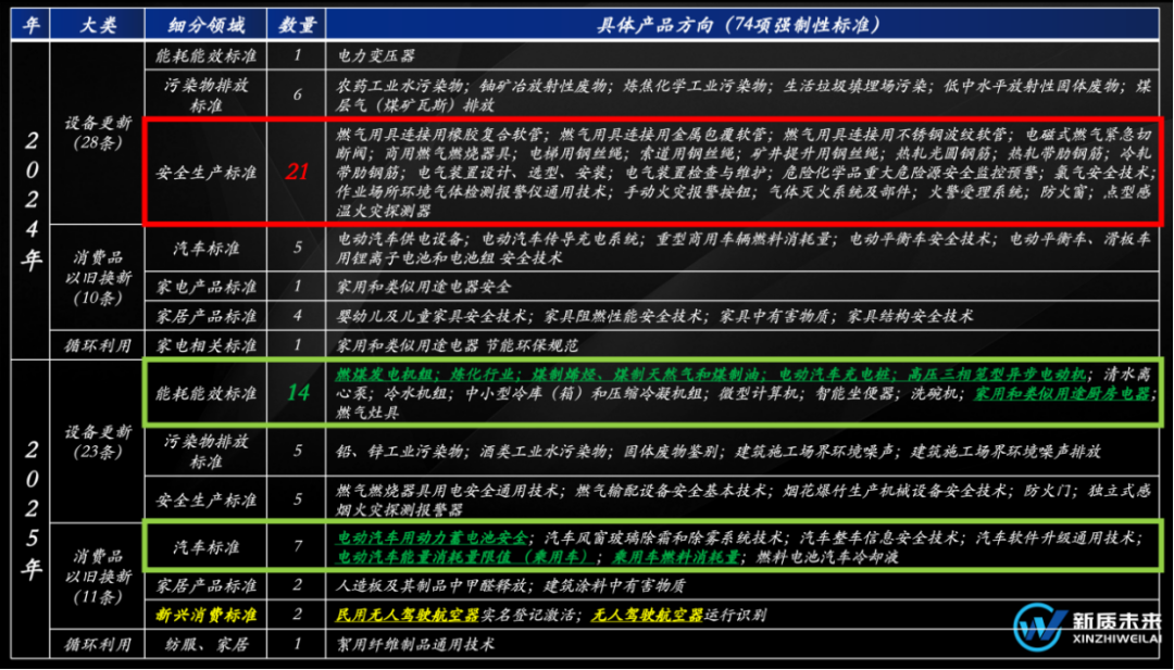 730政治局会议：下半年，8大重点  第7张