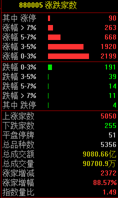 A股涨到头晕目眩 原因有这3点  第3张