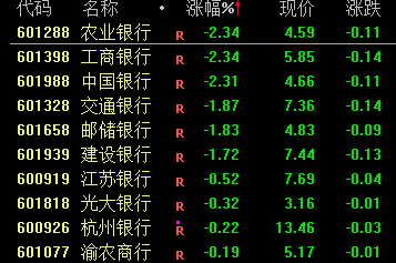 A股涨到头晕目眩 原因有这3点  第4张