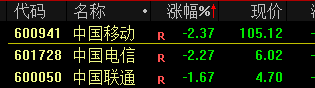 A股涨到头晕目眩 原因有这3点  第5张