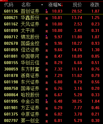 A股涨到头晕目眩 原因有这3点  第7张