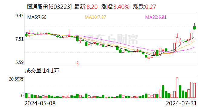 要约收购提振股价？已有多家上市公司股东下场  第1张