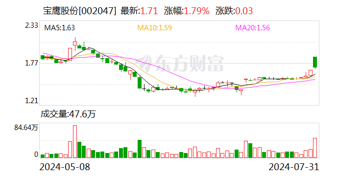 要约收购提振股价？已有多家上市公司股东下场  第2张