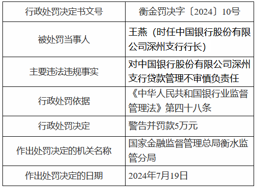 中国银行深州支行被罚60万元：迟报、漏报案件信息，贷款管理不审慎