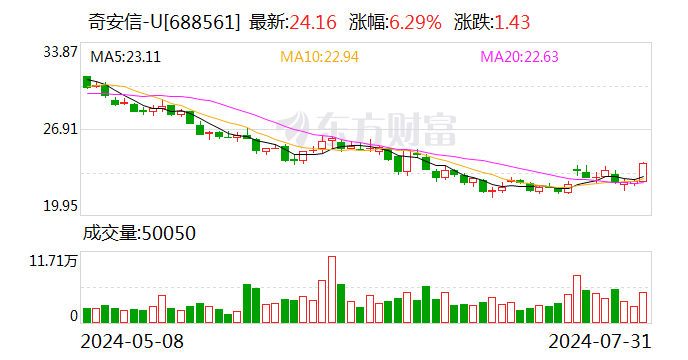 奇安信：股东中电金投拟协议受让5%公司股份