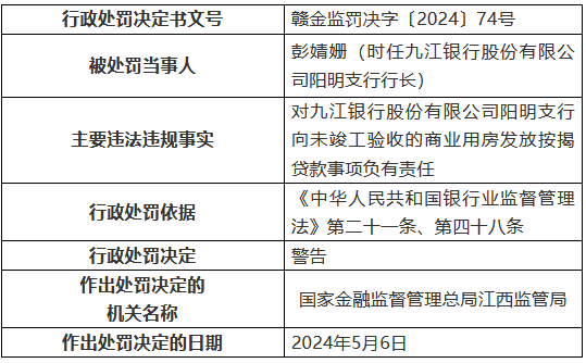 九江银行阳明支行向未竣工验收的商业用房发放按揭贷款 两名时任员工被罚  第1张