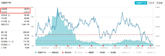 全线反攻！“牛市旗手”掀涨停潮，券商ETF（512000）、金融科技ETF一路狂飙！医疗ETF爆量劲涨5.26%