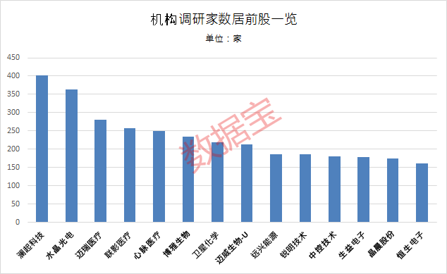 7月机构调研股出炉，电子行业最受关注，这些股业绩亮眼