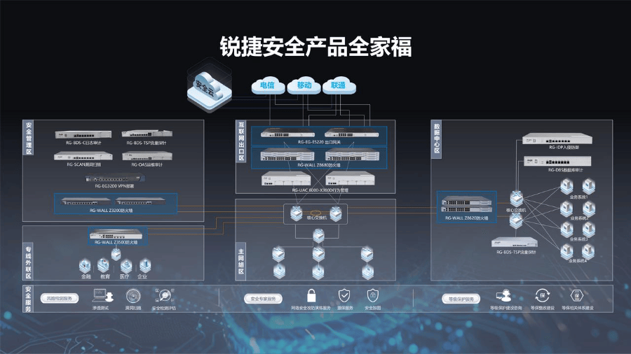 和讯走进锐捷网络：揭秘实时、无间断网络连接背后的故事  第2张