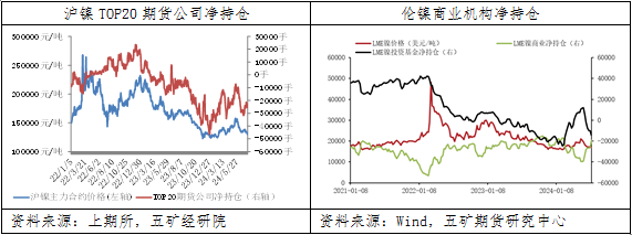 镍：空头主导镍价二次下跌，重回底部宽幅震荡