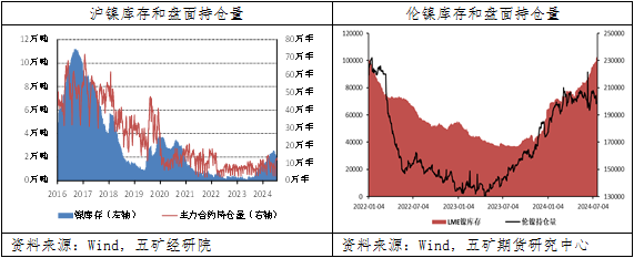 镍：空头主导镍价二次下跌，重回底部宽幅震荡