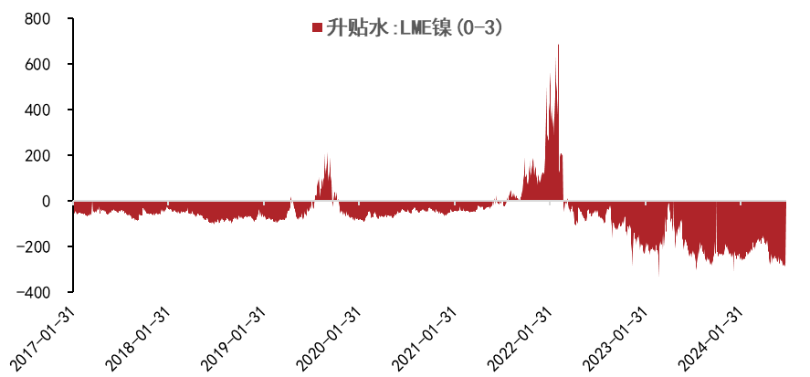 镍：空头主导镍价二次下跌，重回底部宽幅震荡