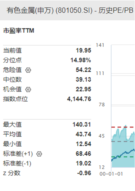 美联储降息要来？大宗商品狂舞，黄金突破2496美元，估值已回调至低位，北上资金增持这些优质资源股  第1张