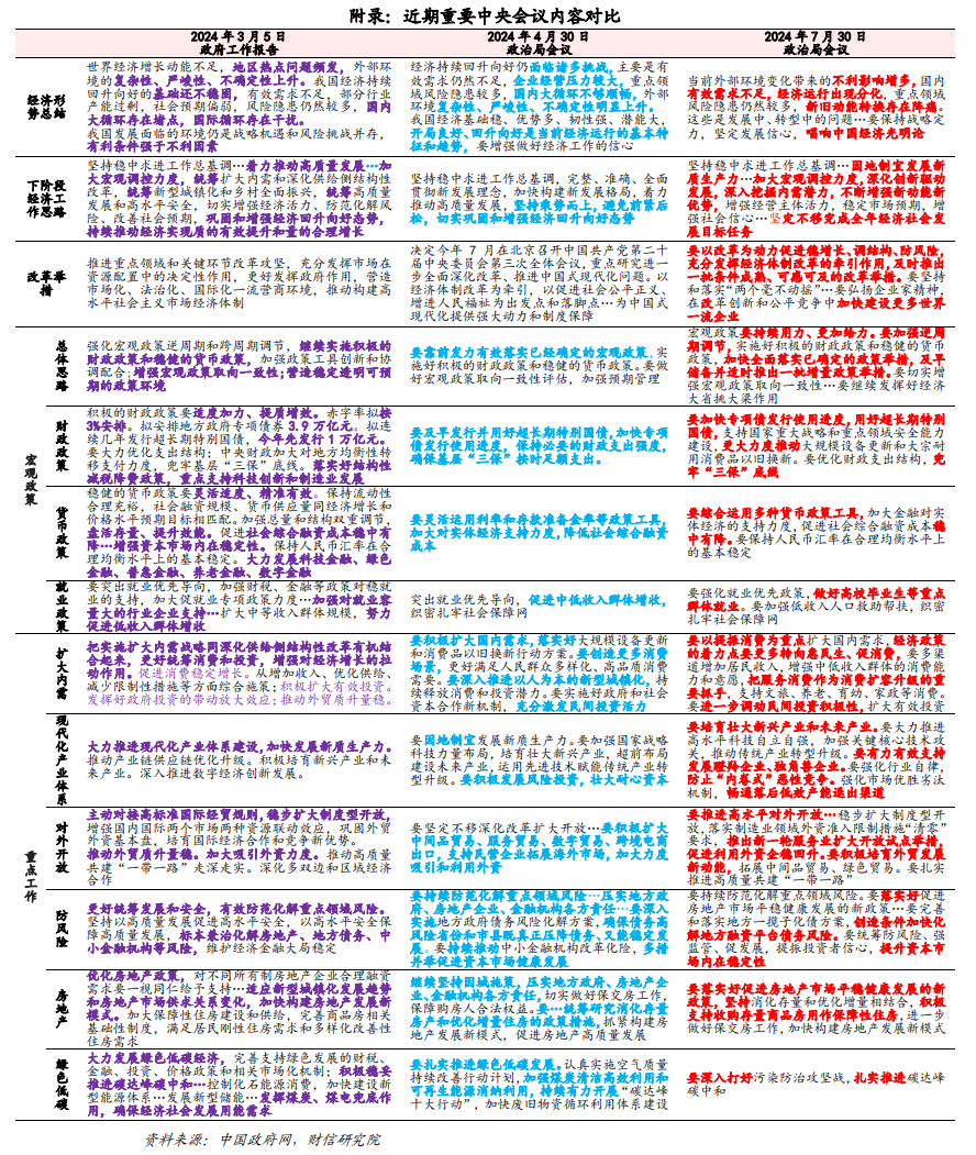 财信研究解读7月30日政治局会议：以改革促发展，以加力稳增长