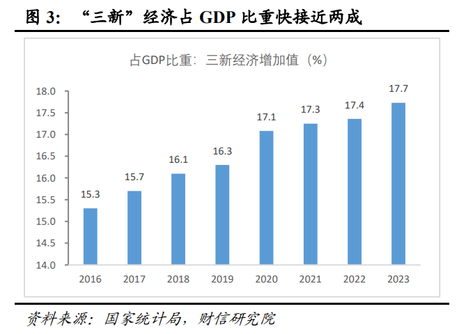 财信研究解读7月30日政治局会议：以改革促发展，以加力稳增长  第5张