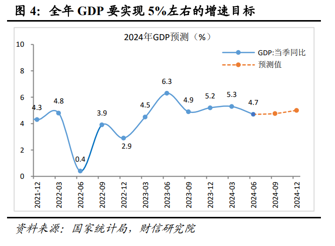 财信研究解读7月30日政治局会议：以改革促发展，以加力稳增长  第6张