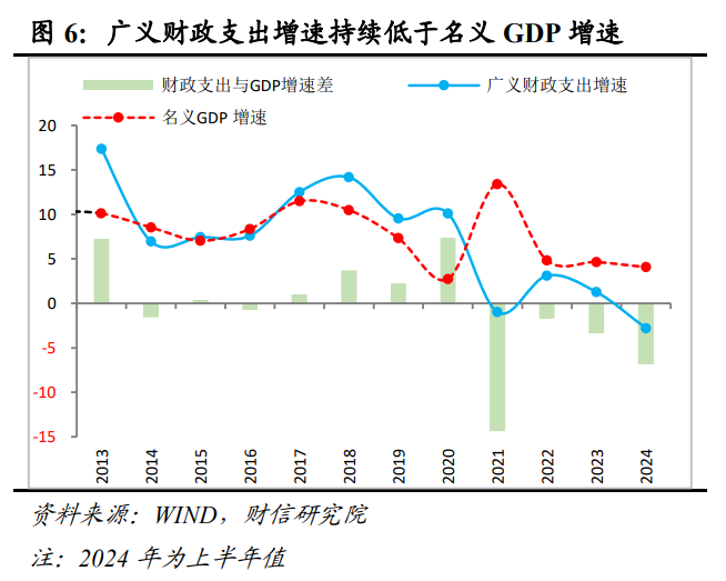 财信研究解读7月30日政治局会议：以改革促发展，以加力稳增长  第8张