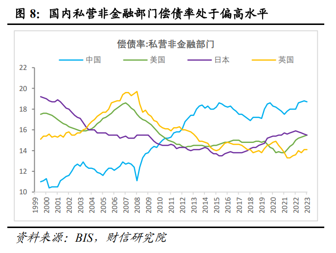 财信研究解读7月30日政治局会议：以改革促发展，以加力稳增长  第10张