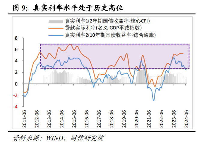 财信研究解读7月30日政治局会议：以改革促发展，以加力稳增长  第11张