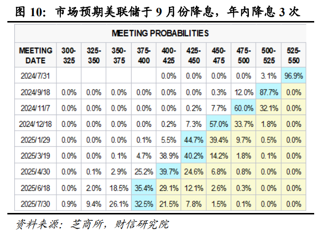 财信研究解读7月30日政治局会议：以改革促发展，以加力稳增长  第12张