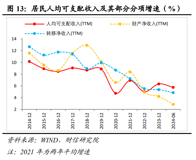 财信研究解读7月30日政治局会议：以改革促发展，以加力稳增长  第15张