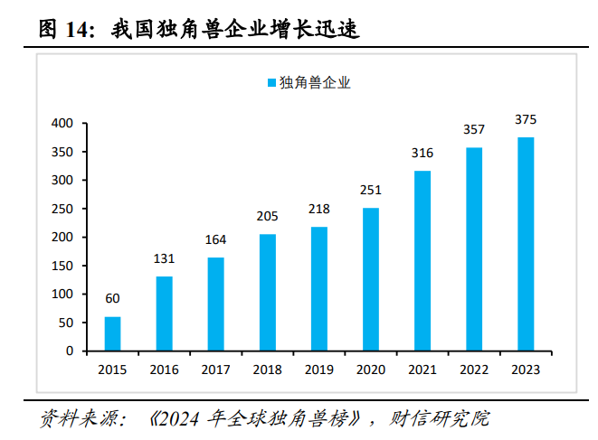 财信研究解读7月30日政治局会议：以改革促发展，以加力稳增长  第16张