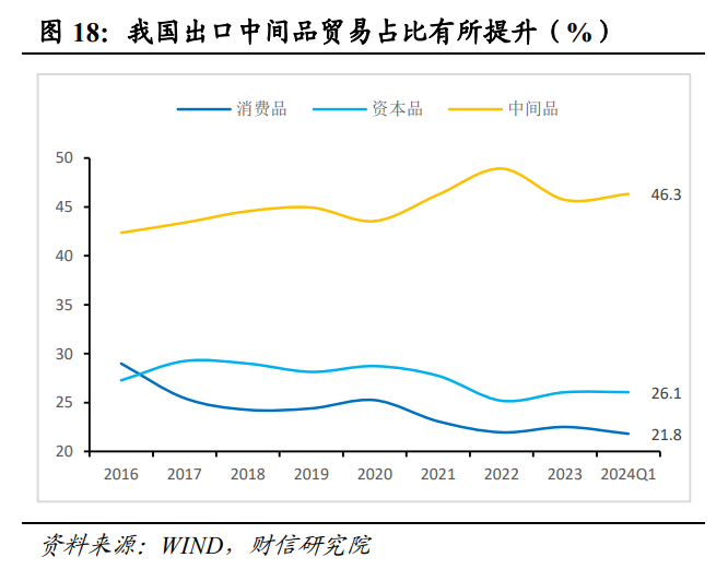 财信研究解读7月30日政治局会议：以改革促发展，以加力稳增长  第20张