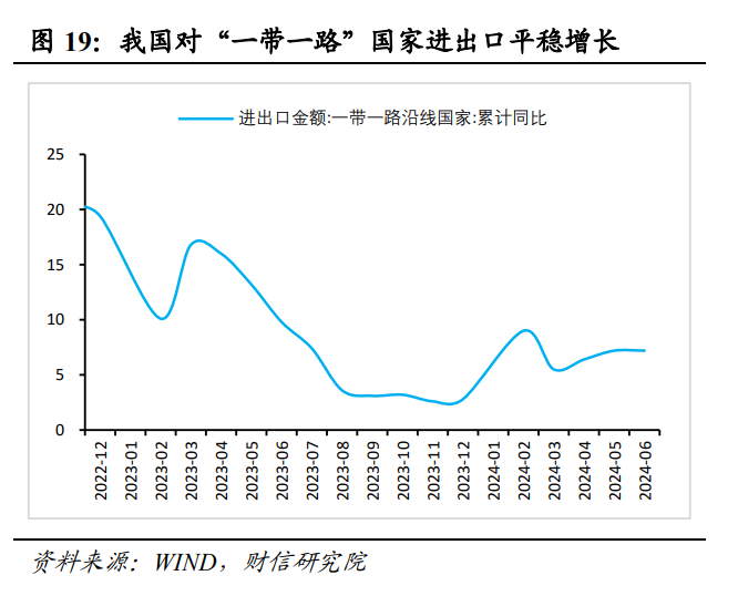 财信研究解读7月30日政治局会议：以改革促发展，以加力稳增长  第21张