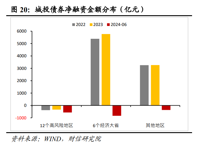 财信研究解读7月30日政治局会议：以改革促发展，以加力稳增长  第22张