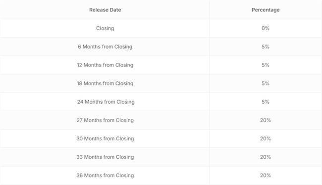 SolarBank$4500万全股票收购Solar Flow-Through Funds完成  第3张