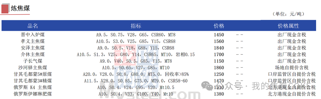 【资讯】8月1日煤焦信息汇总  第4张