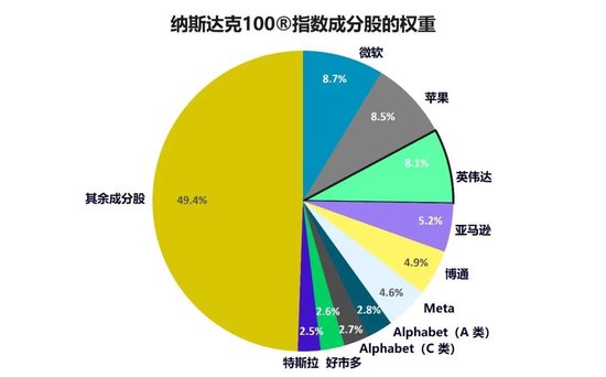 纳斯达克100®创新者系列 ：英伟达——岂只是芯片设计公司